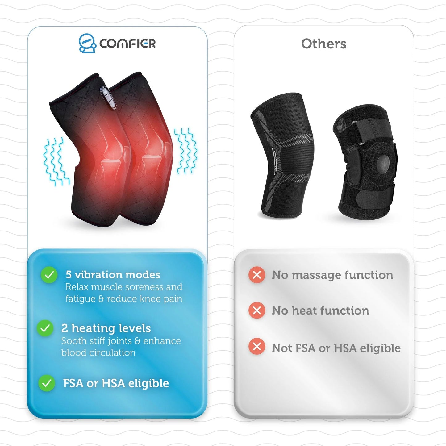 Heated Knee Massager for Knee Pain Relief, Knee Warmers Wrap