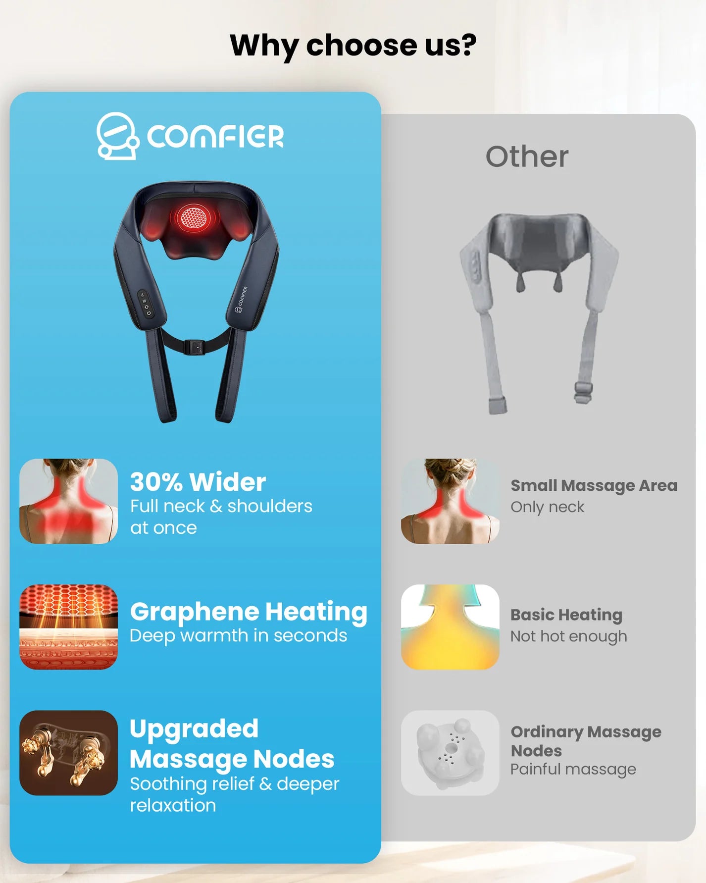 Cordless Neck and Shoulder Massager